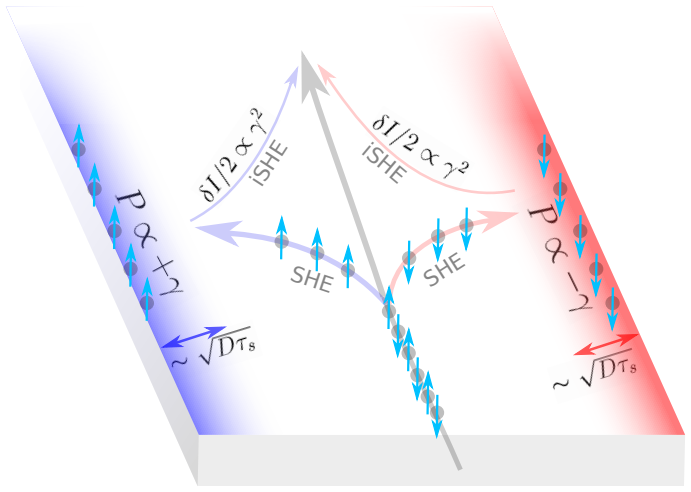 Figure 7.1
