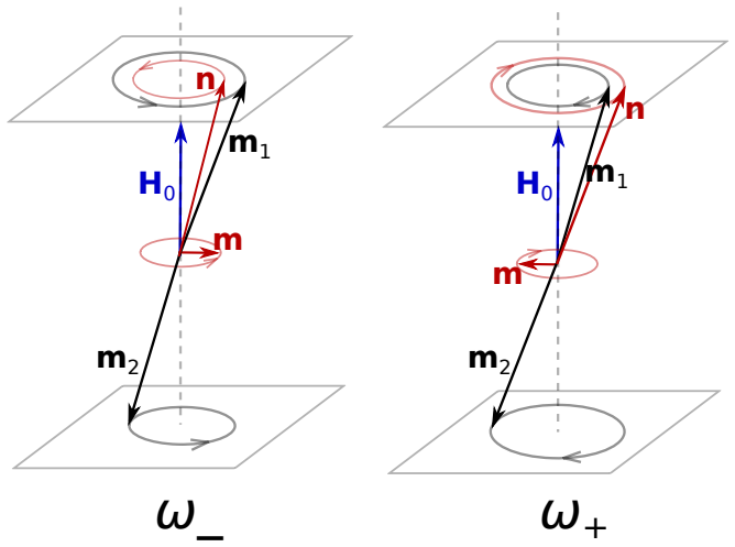 Figure 8.2