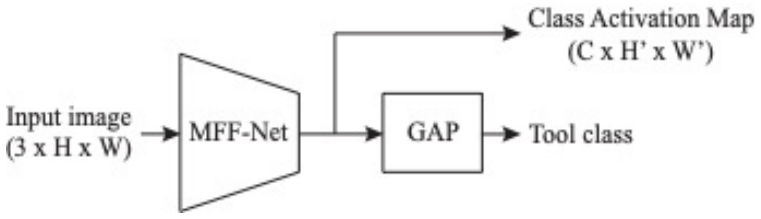 Figure 13