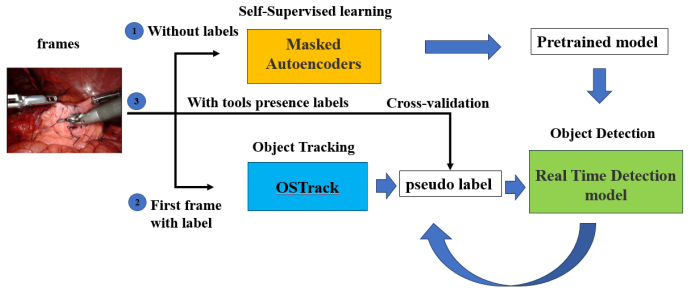 Figure 37