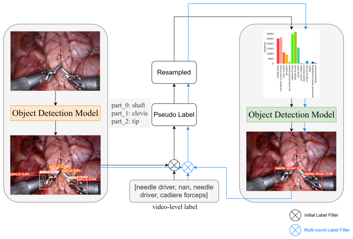 Figure 40