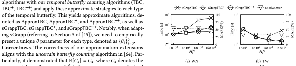 Figure 22