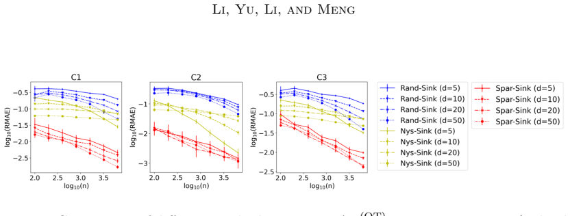 Figure 9