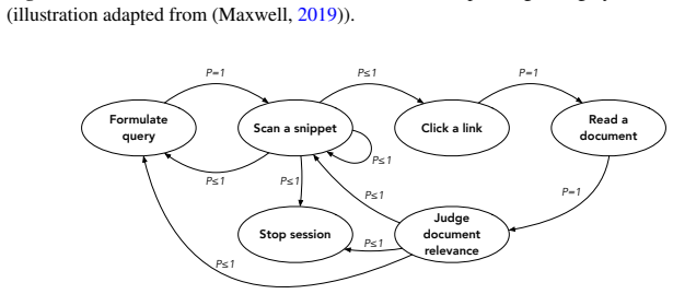 Figure 6.2
