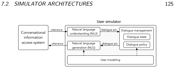 Figure 7.1