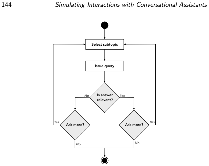 Figure 7.5