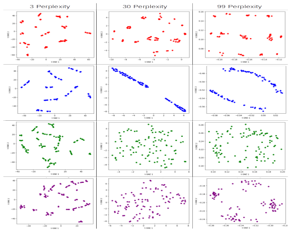 Figure 28