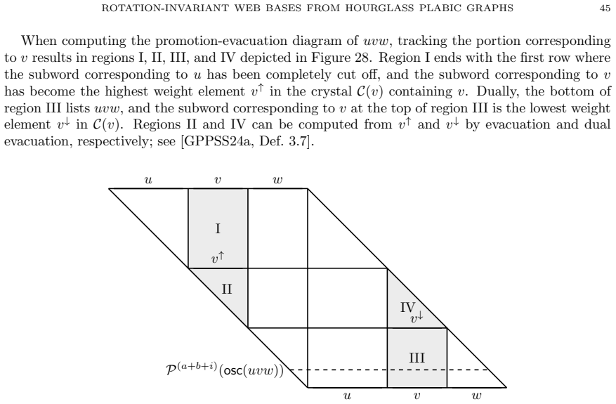 Figure 28