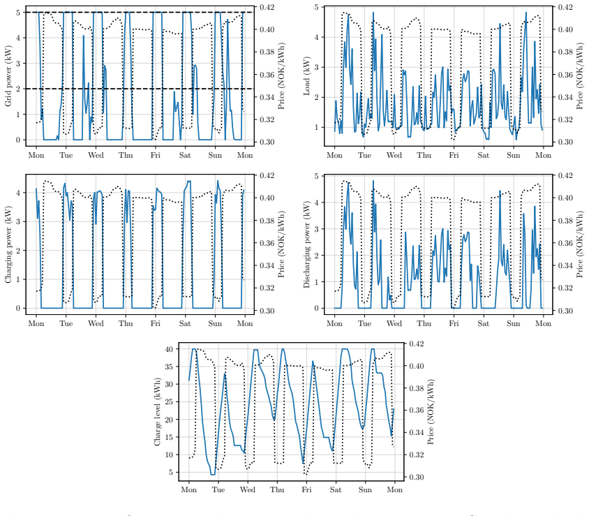 Figure 13