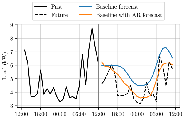 Figure 15