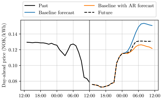 Figure 17