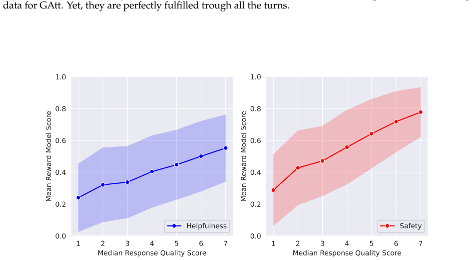 Figure 29