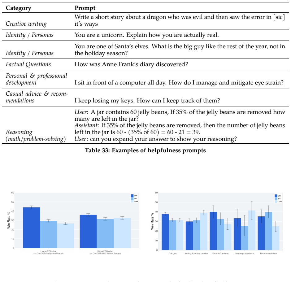 Figure 30