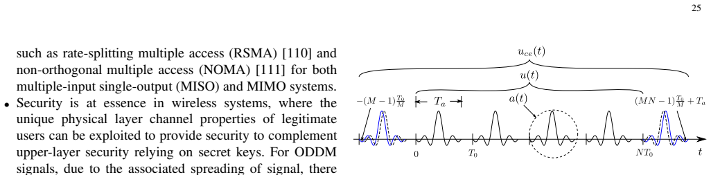 Figure 27