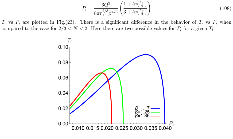 Figure 23