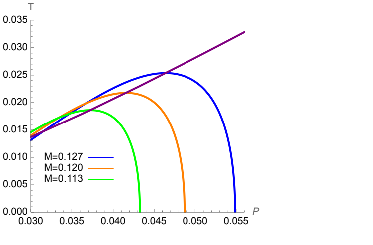 Figure 24