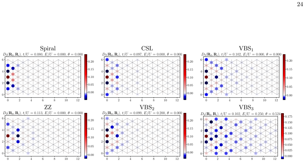Figure 0.0