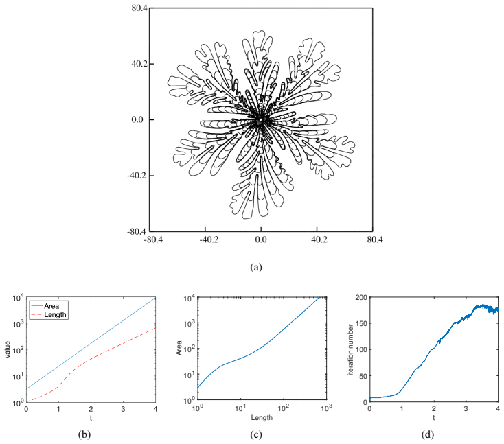 Figure 6