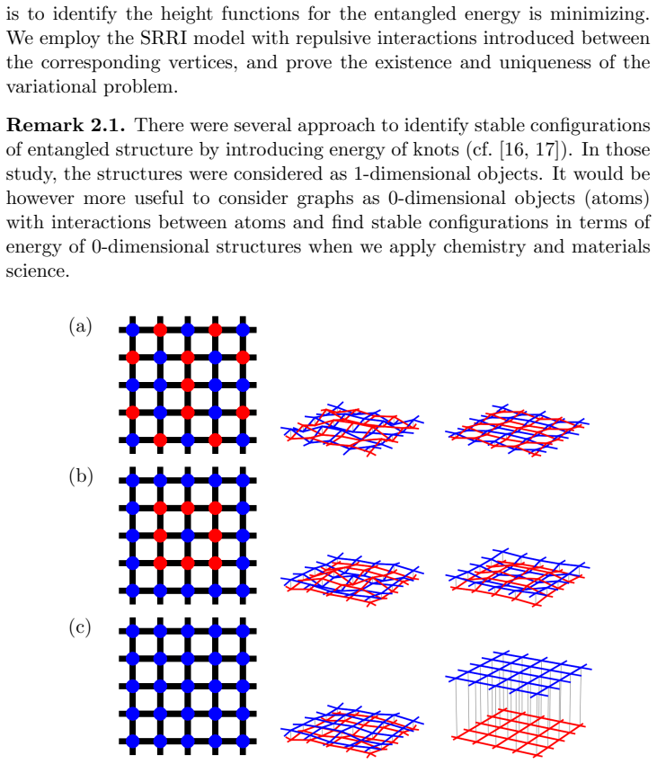 Figure 2.1