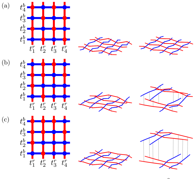 Figure 3.1