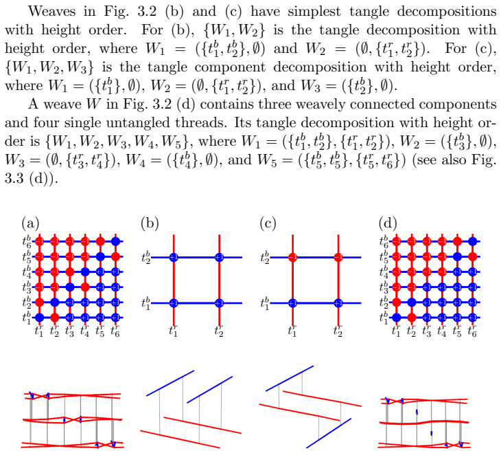 Figure 3.2