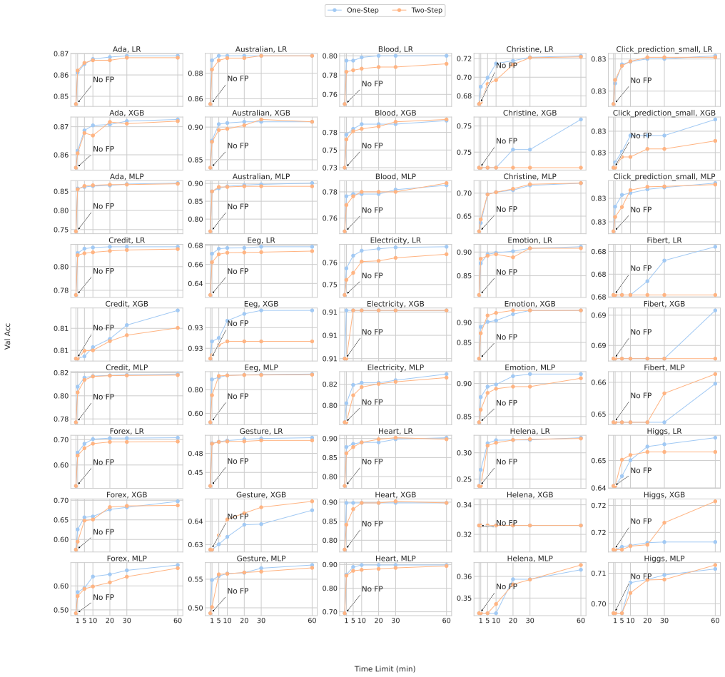 Figure 23