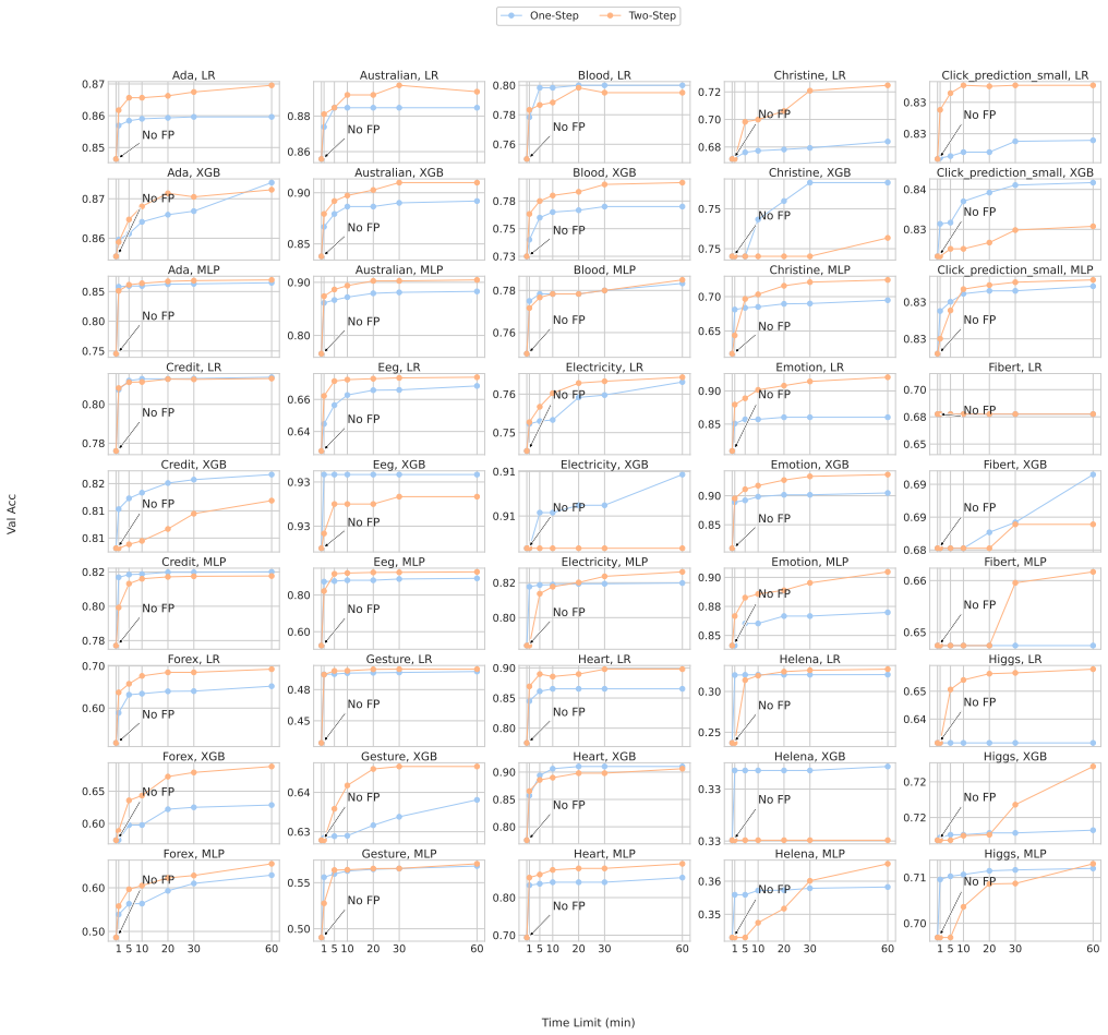 Figure 26