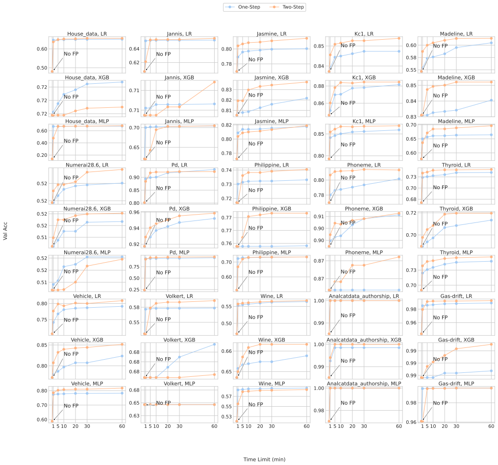 Figure 27
