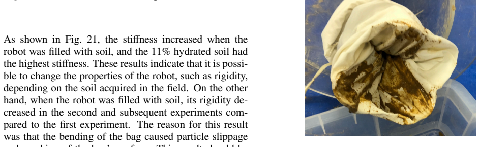 Figure 22