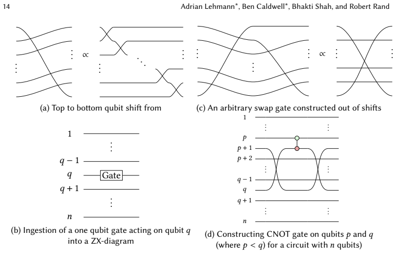 Figure 17