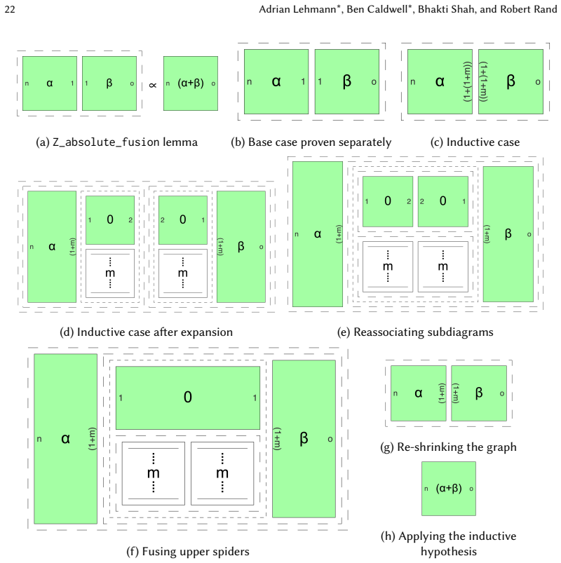 Figure 24