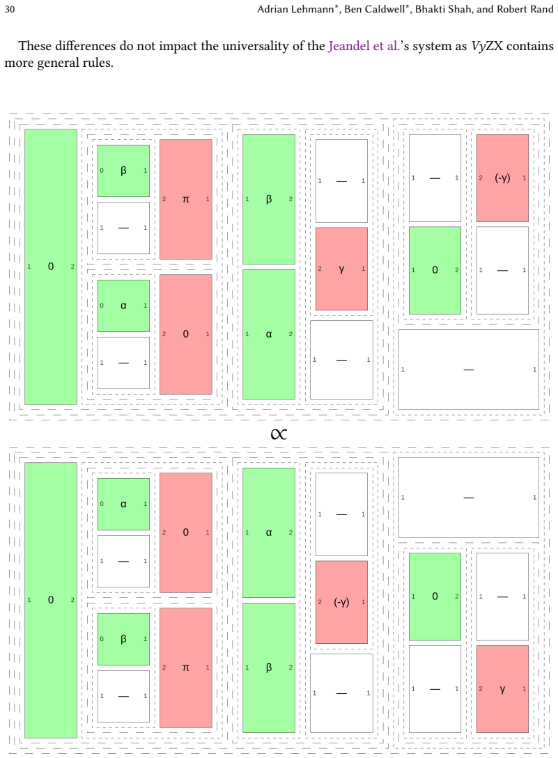 Figure 28