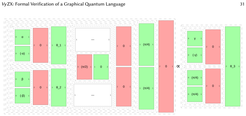 Figure 29