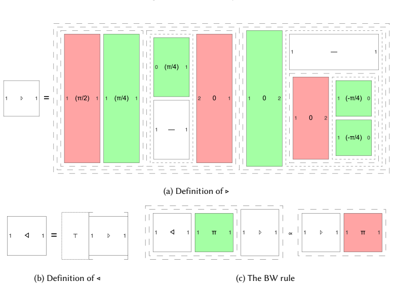 Figure 30