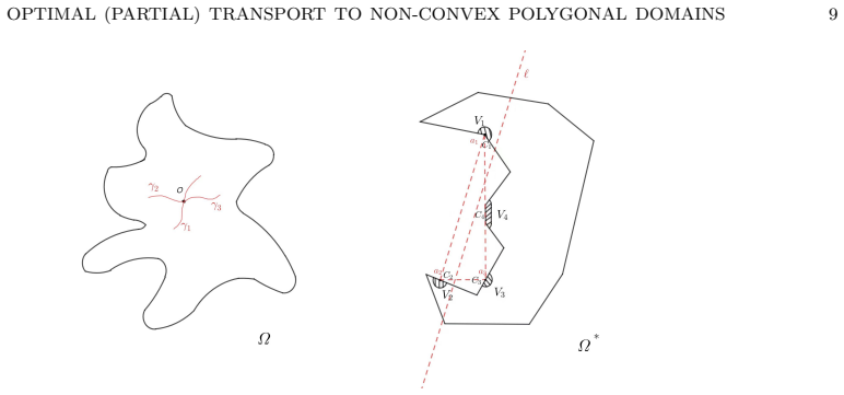 Figure 3.2