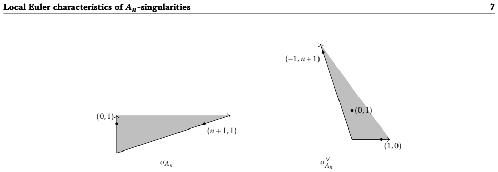 Figure 2.1