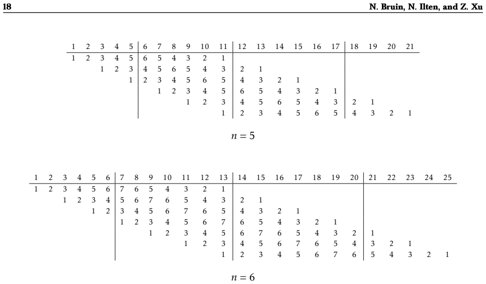 Figure 3.4