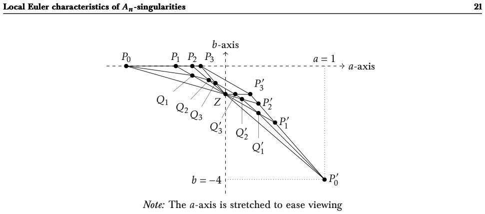 Figure 4.1