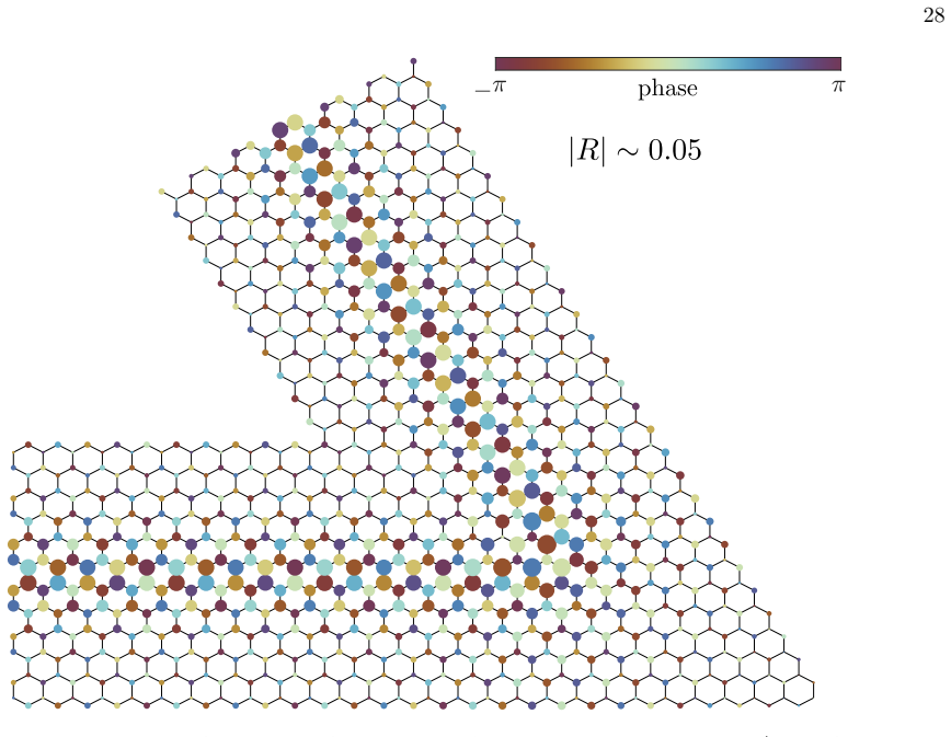 Figure 14