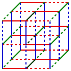 Figure 22