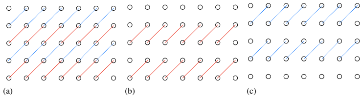 Figure 25