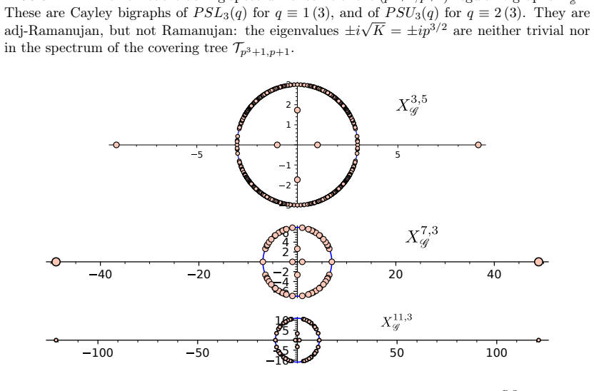 Figure 1.2
