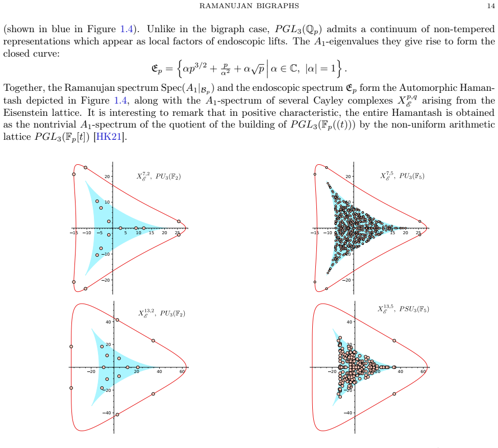 Figure 1.4