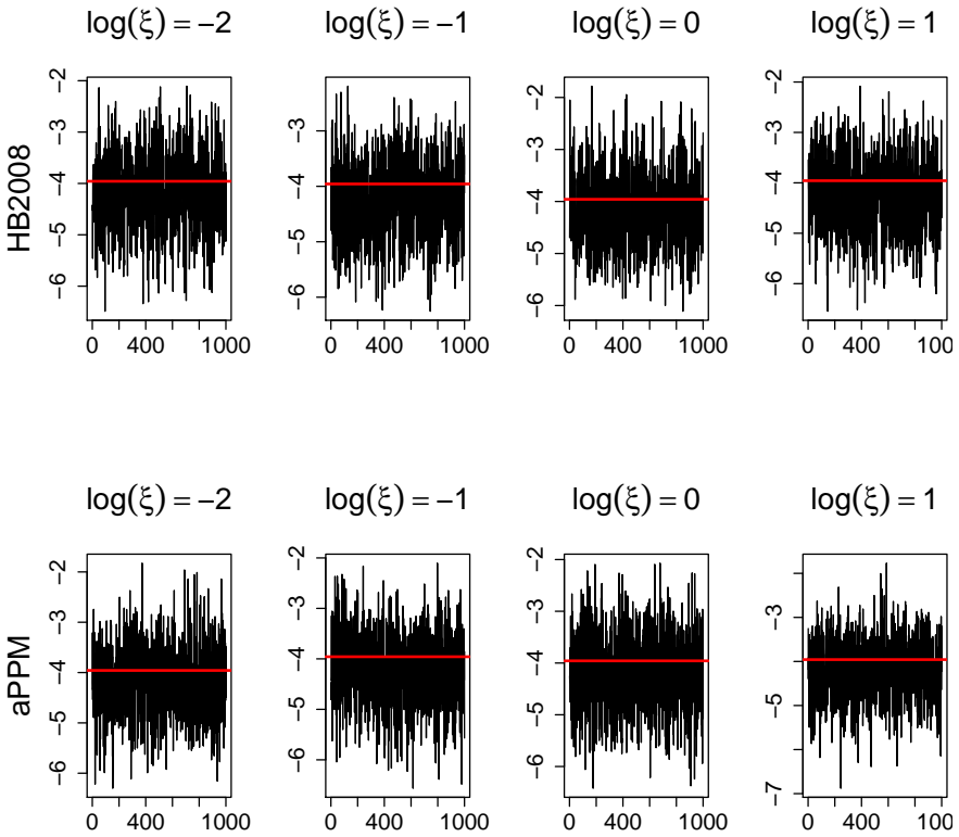 Figure 17