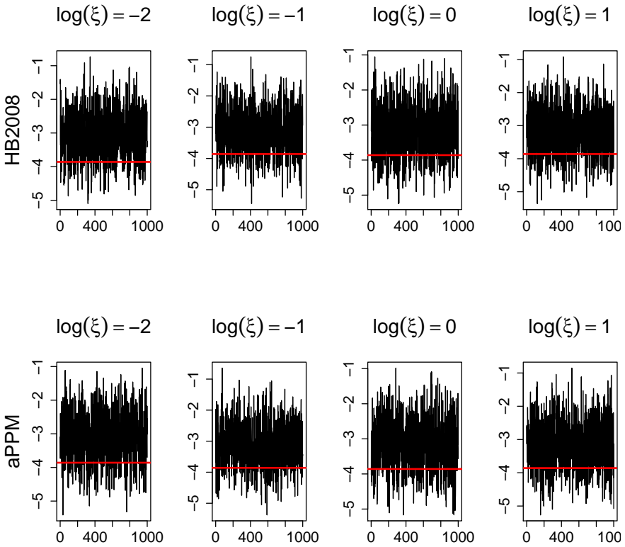 Figure 19