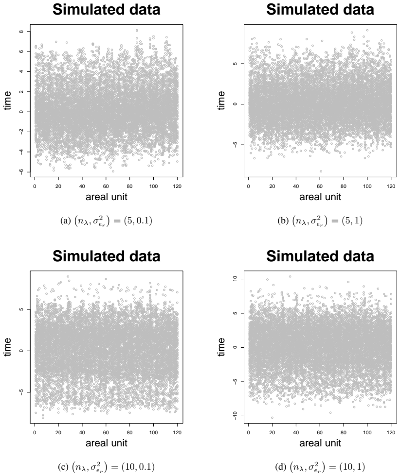 Figure 22
