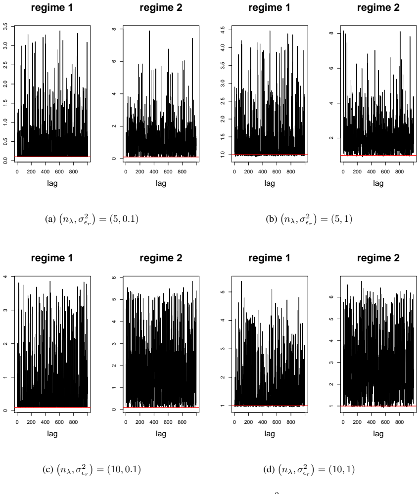 Figure 24