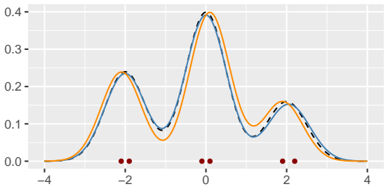 Figure 2.1