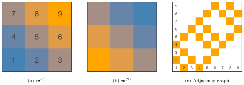 Figure 4.1