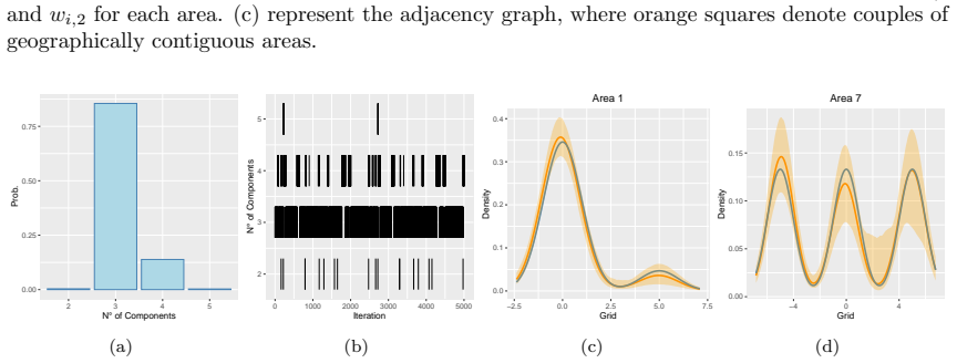 Figure 4.2